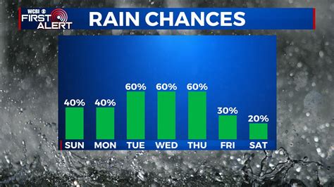 Very warm to start October before rain chances rise